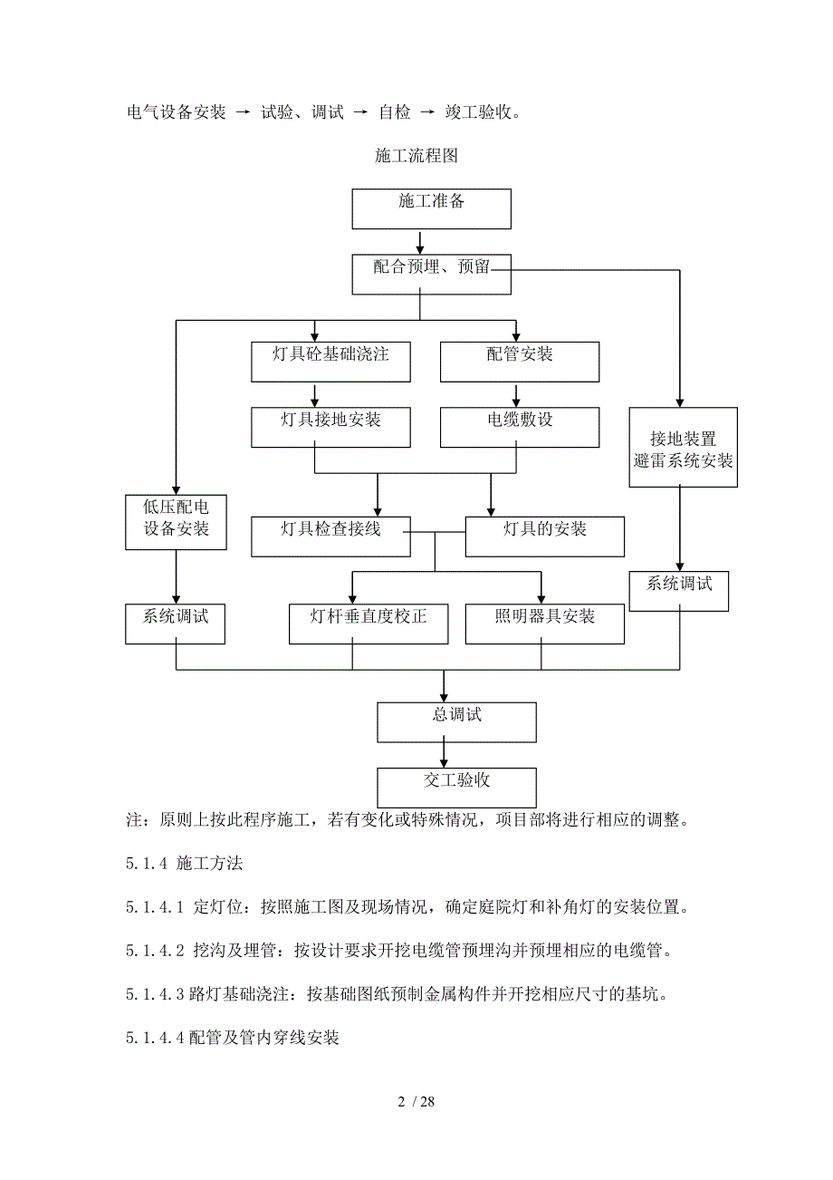 小区路灯安装工程施工组织设计_第2页