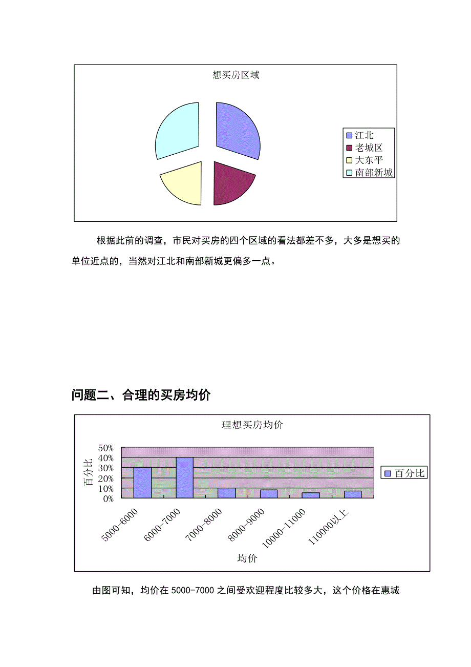 惠州房地产发展现状调查报告.doc_第5页