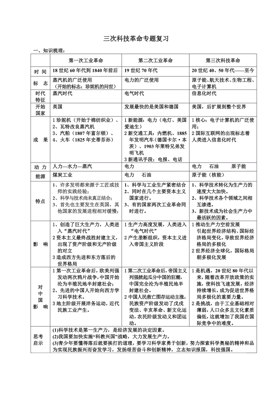 三次科技革命专题_第1页
