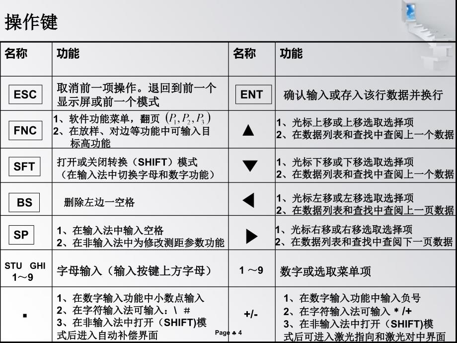 科力达全站仪使用教程_第4页