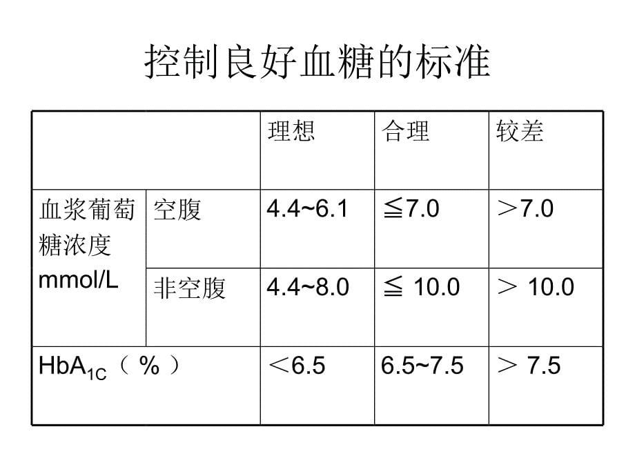 糖尿病基础知识课件_第5页