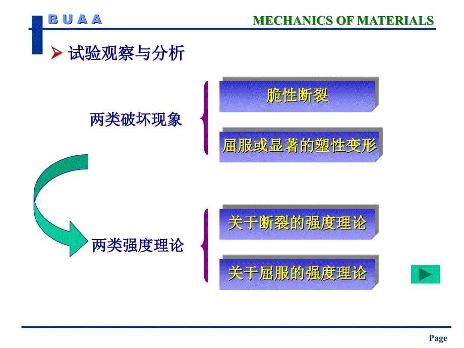 材料力学04第九章1_第5页