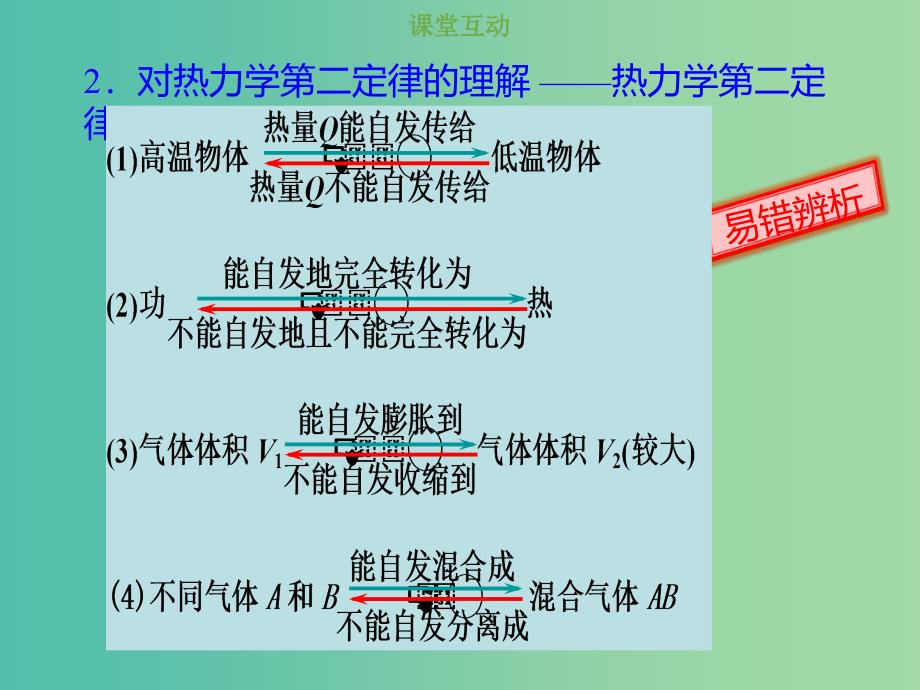 2019版高考物理总复习 选考部分 热学 13-4-2 考点强化 对热力学第二定律的理解课件.ppt_第3页