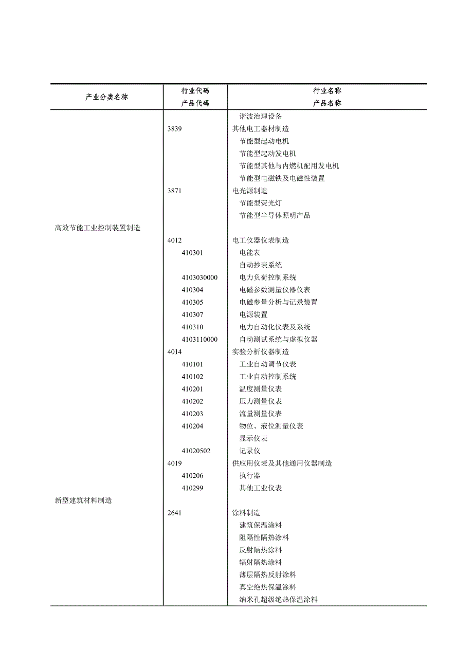 国家统计节能环保产业分类表_第4页