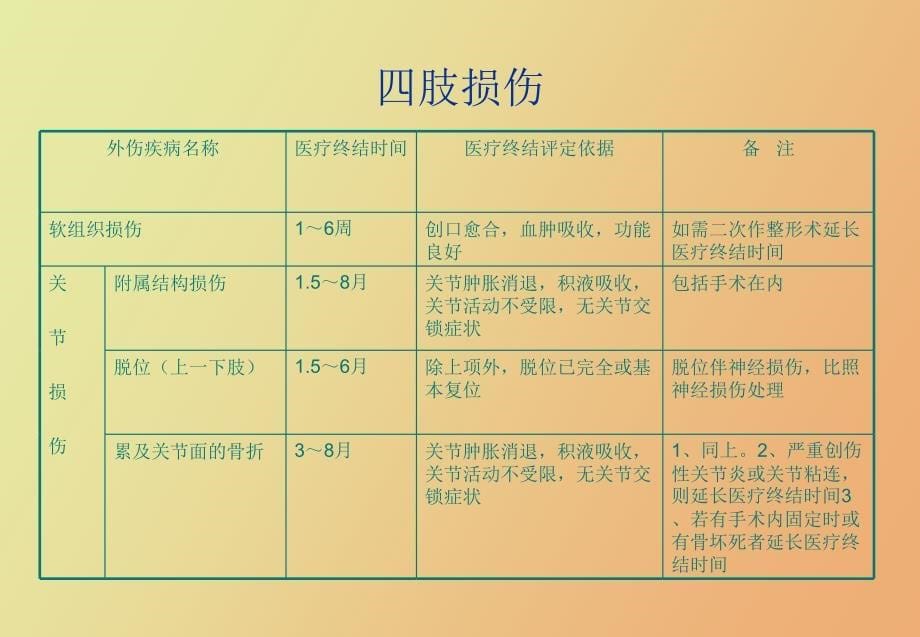 医疗终结鉴定标准_第5页