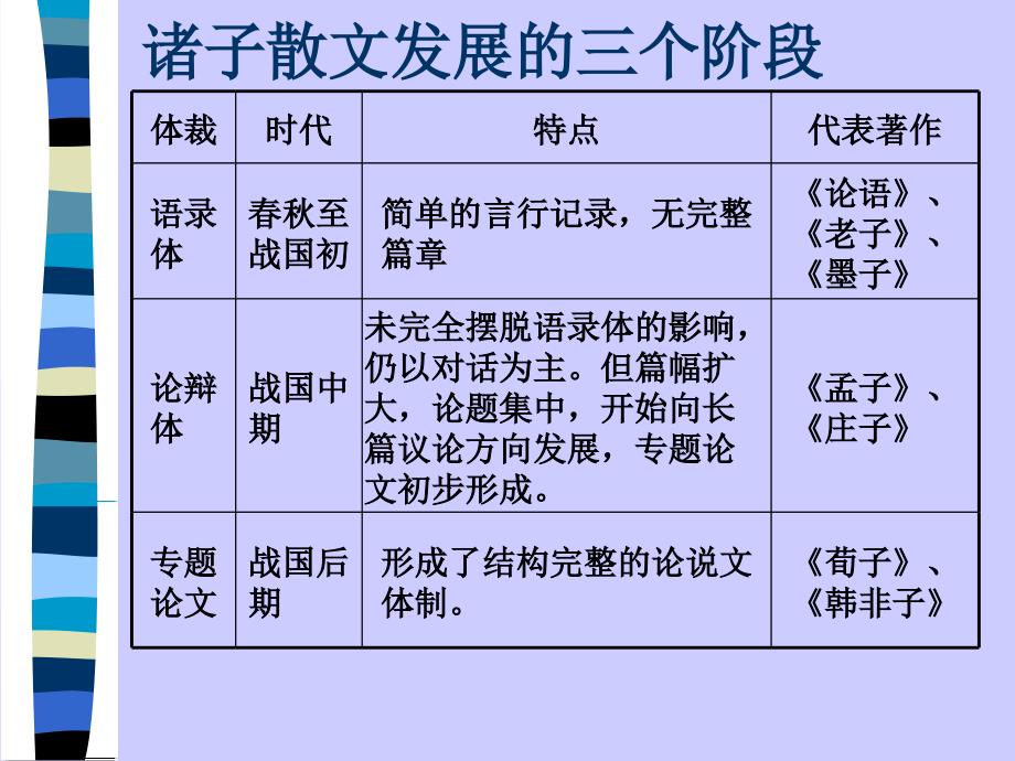 先秦诸子散文教学提纲_第2页