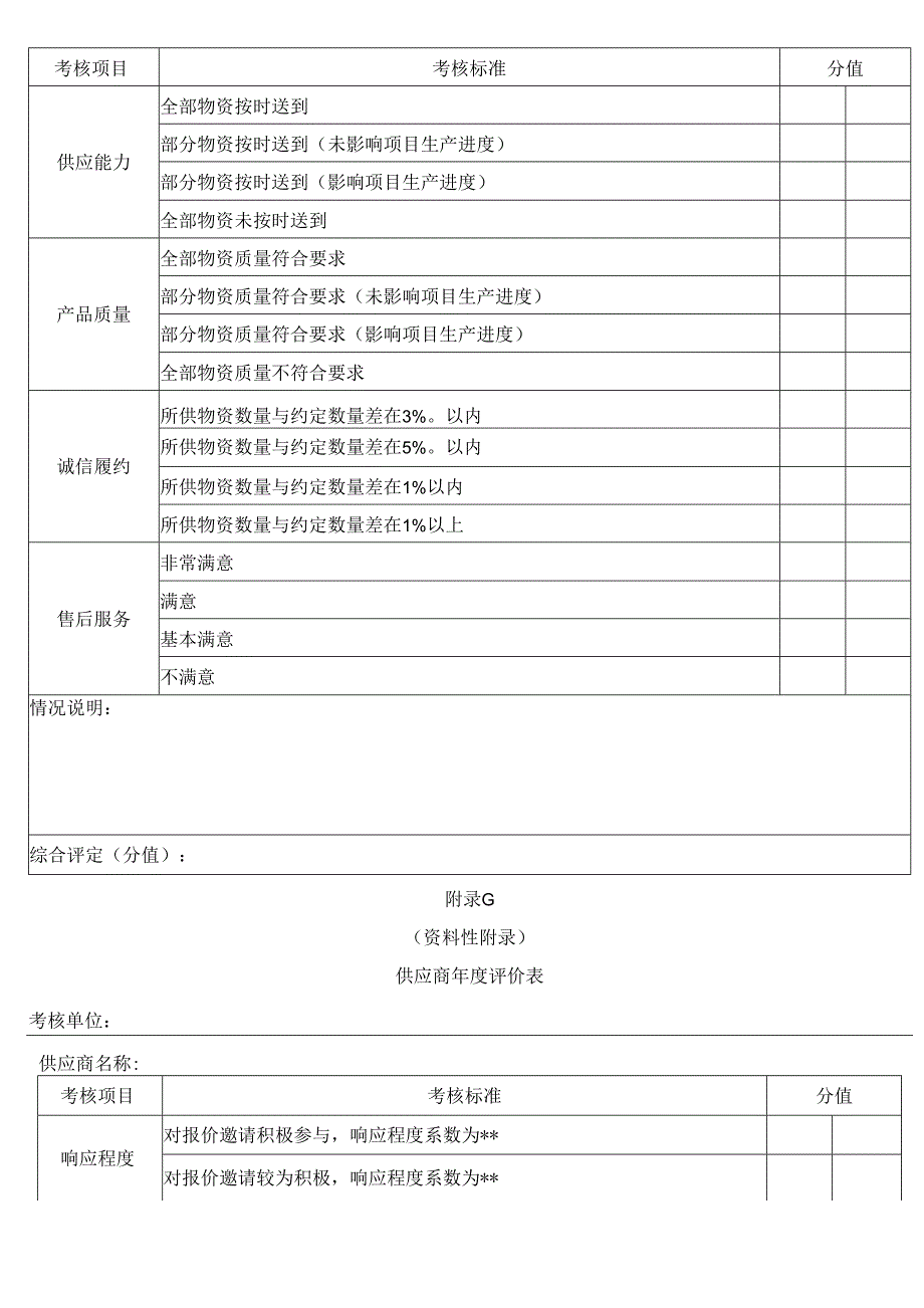 建筑门窗供应商考察评审表、供应履约察评价表、年度评价表.docx_第4页