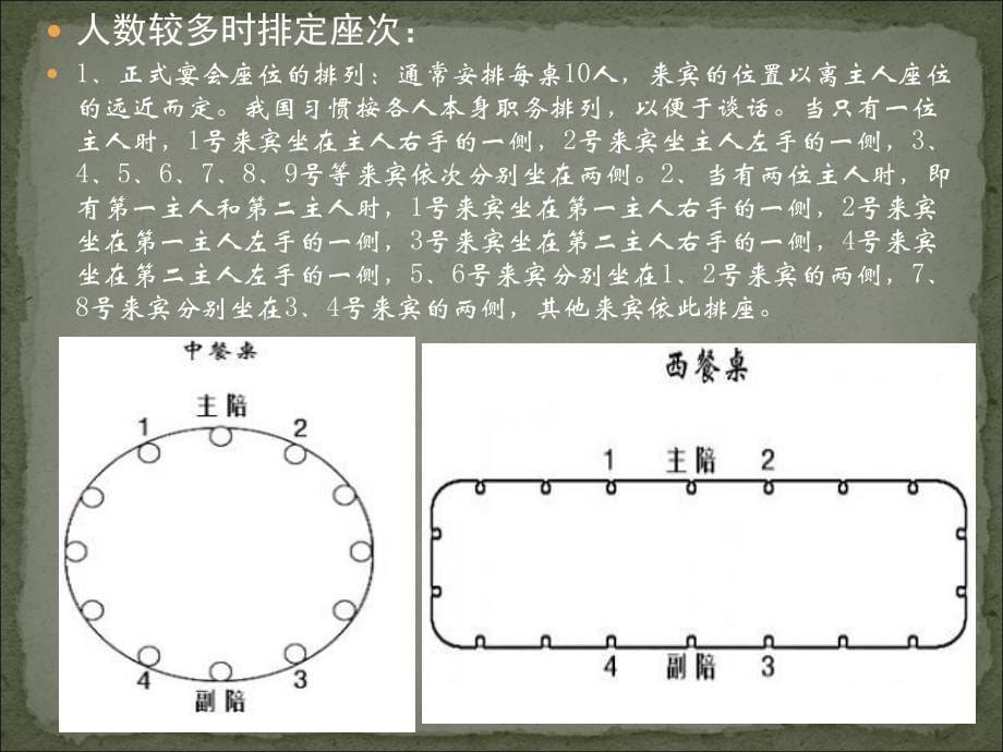 领导座次安排和企业常用公文写作培训资料_第5页