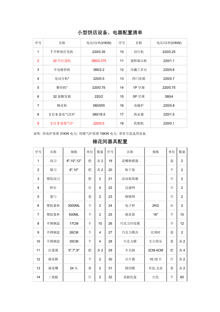 蛋糕房模具清单.doc_第1页