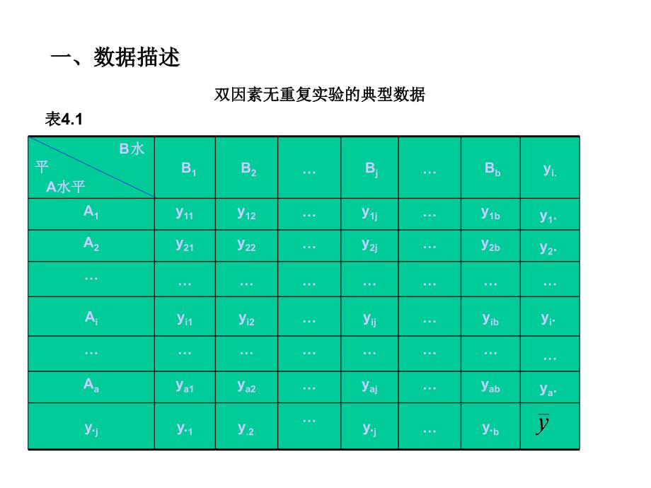 第四章双因素方差分析课件_第3页