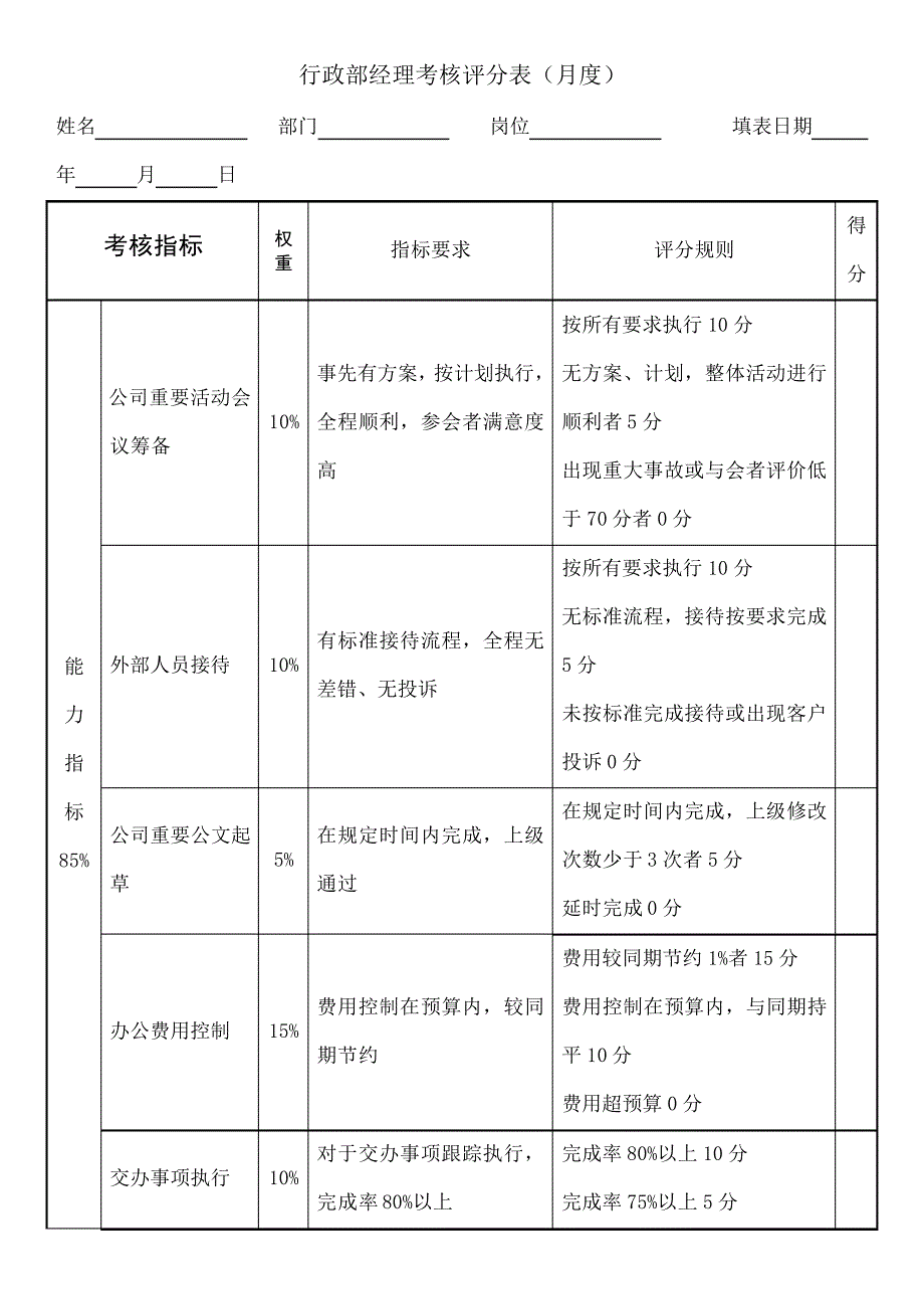 行政部经理绩效考核表12952_第1页