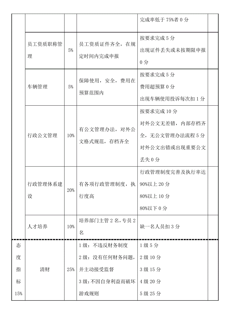 行政部经理绩效考核表12952_第2页