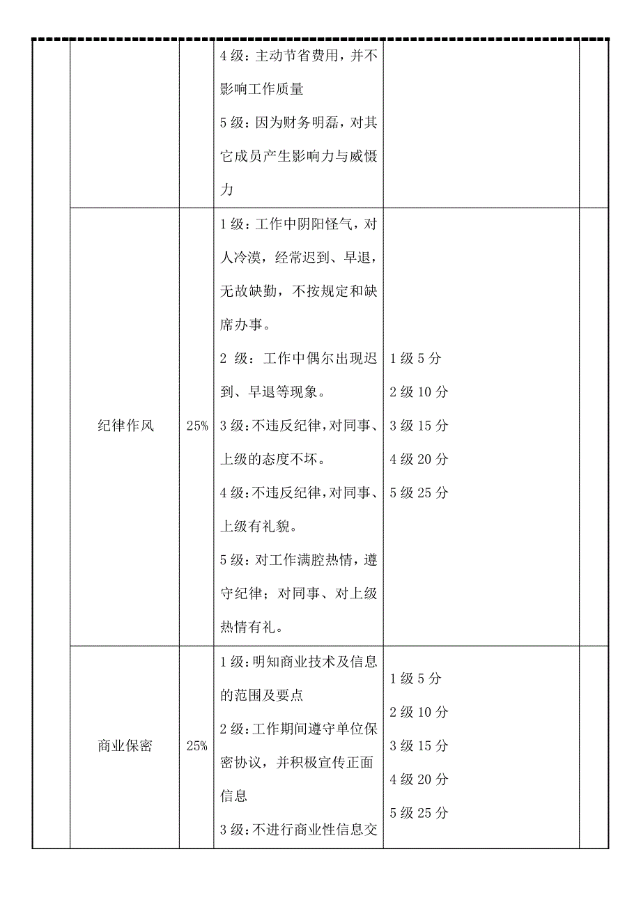 行政部经理绩效考核表12952_第3页