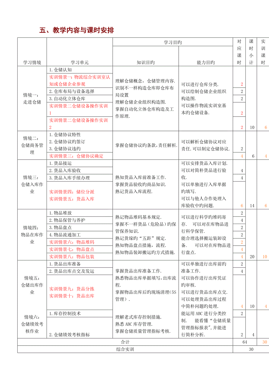 仓储管理实务课程标准_第4页