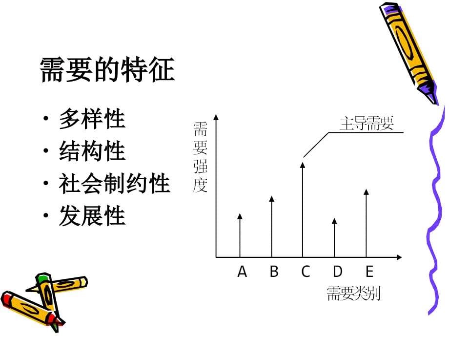 管理学原理激励课件_第5页