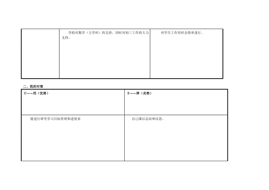 杨凯个人SWOT分析表.doc_第2页