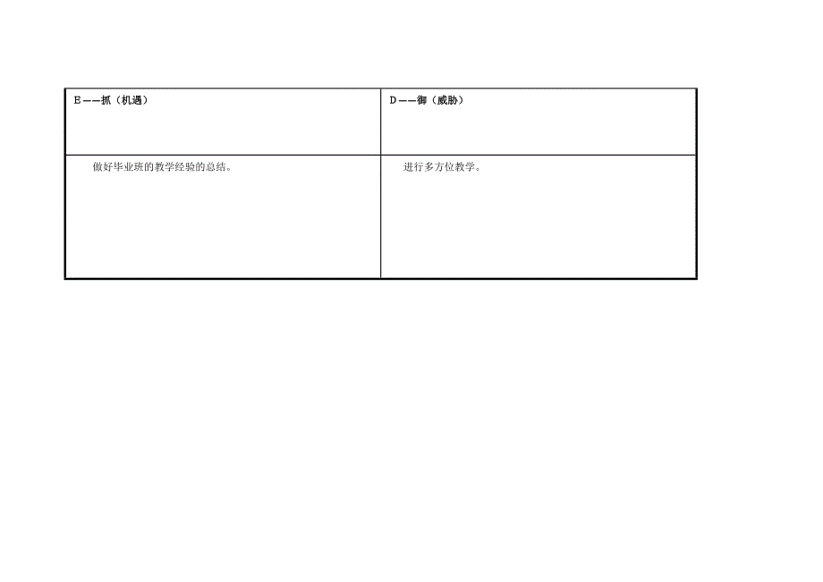 杨凯个人SWOT分析表.doc_第3页