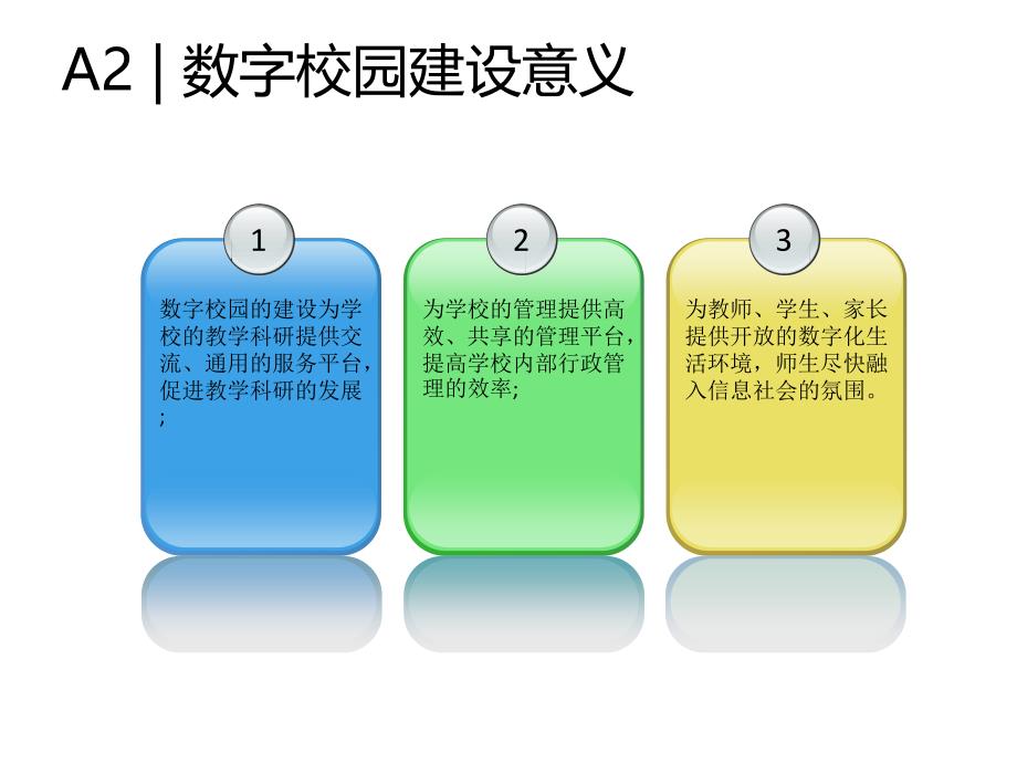 数字化校园方案通用课件_第4页