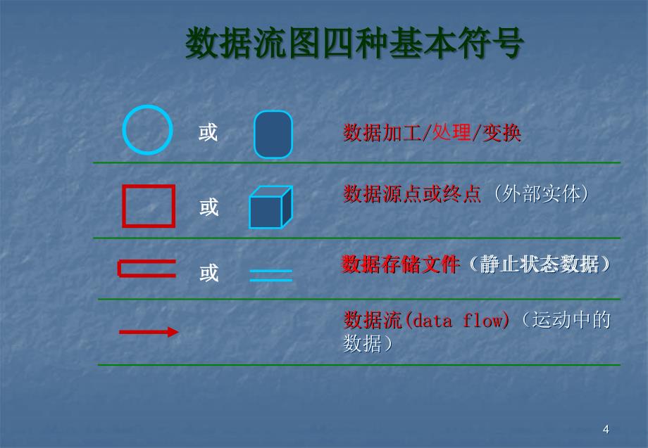 可行性研究的目的ppt课件_第4页