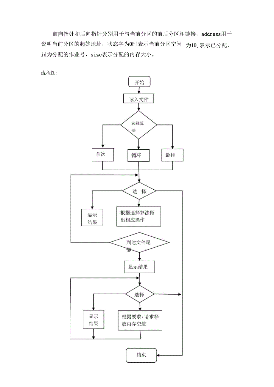 动态分区分配算法要点_第4页