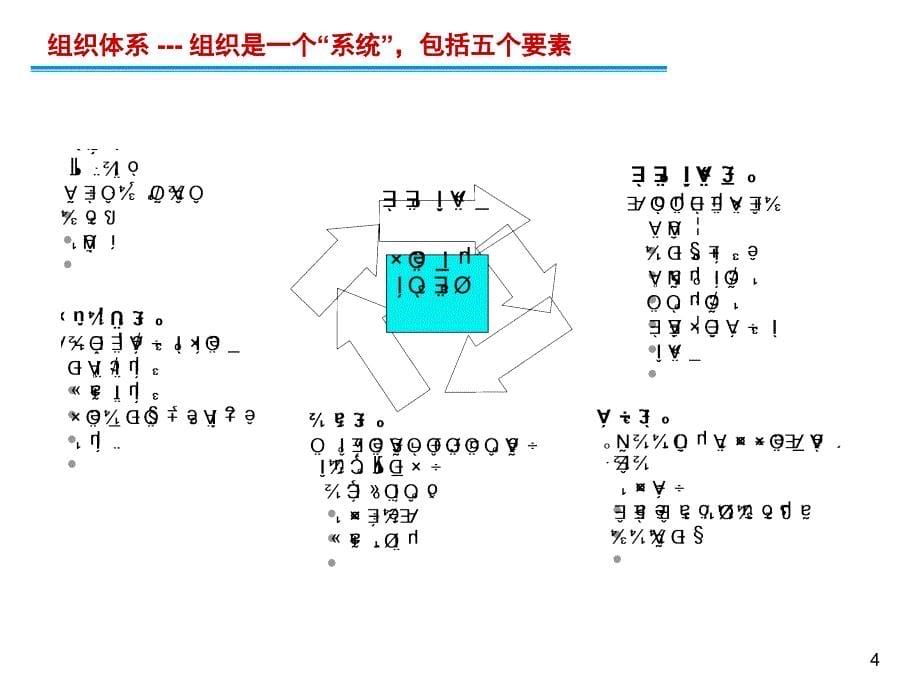 组织的构建与运作方法论介绍_第5页