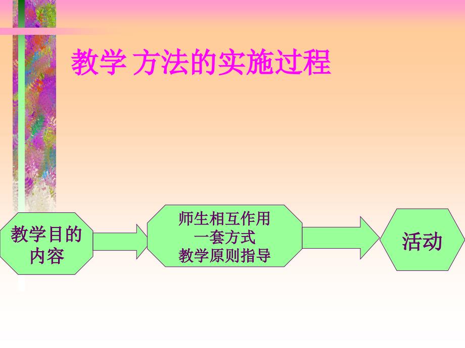 教学方法和技巧_第3页