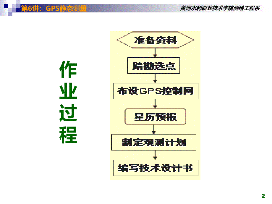 GPS静态测量及数据处理_第2页