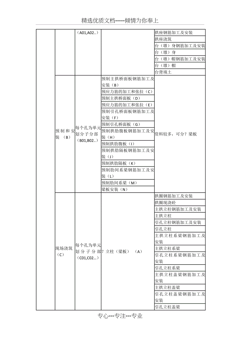 高速公路单位分部分项工程划分表_第4页