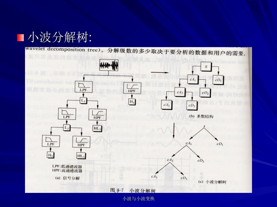 小波与小波变换课件_第2页