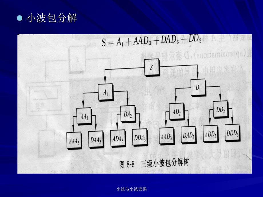 小波与小波变换课件_第3页