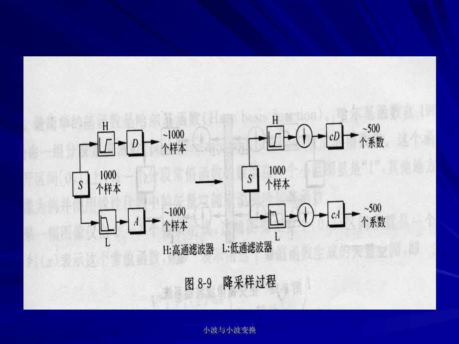 小波与小波变换课件_第4页