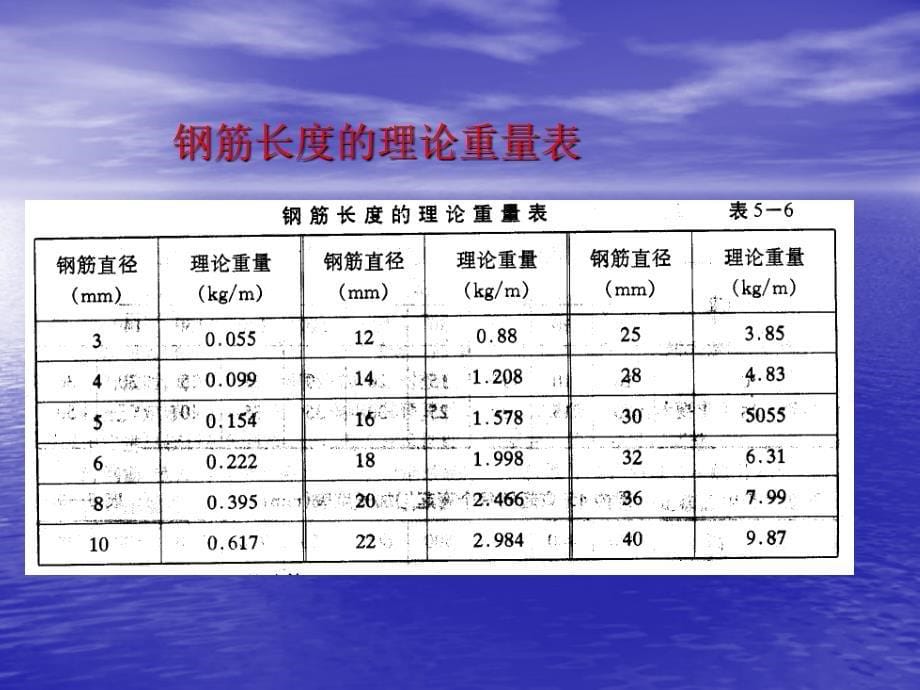 107265单位工程钢筋用量计算_第5页