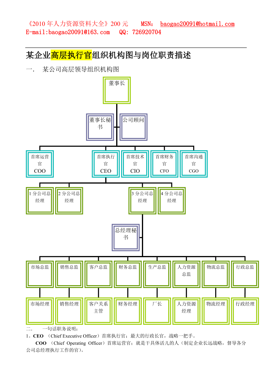 某企业高层执行官组织机构图与岗位职责描述[共71页]_第1页