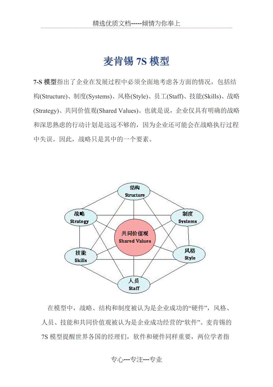 麦肯锡7S模型简介_第1页