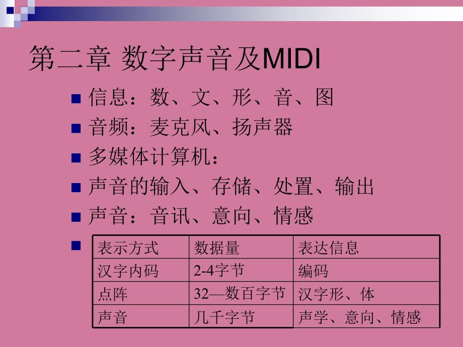 数字声音及ppt课件_第1页