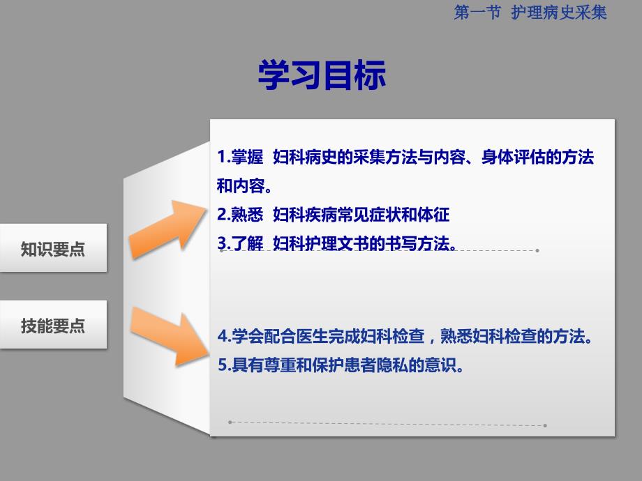 妇科疾病常见症状第一节护理病史采集_第4页