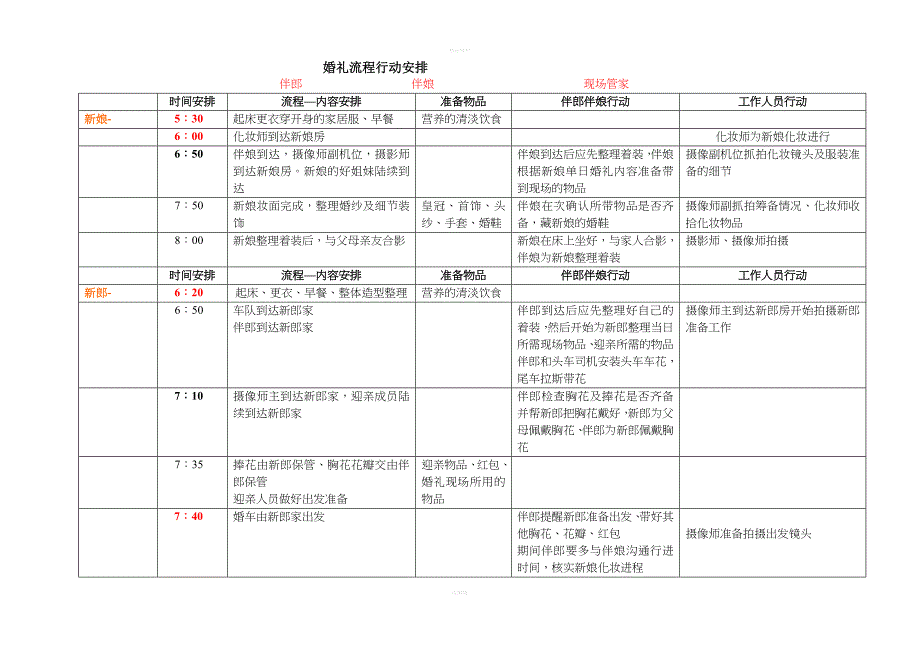 婚礼当天详细时间表-完美版_第1页