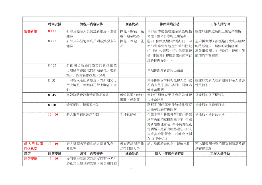 婚礼当天详细时间表-完美版_第2页