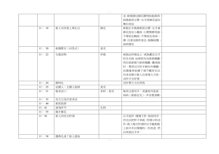 婚礼当天详细时间表-完美版_第4页