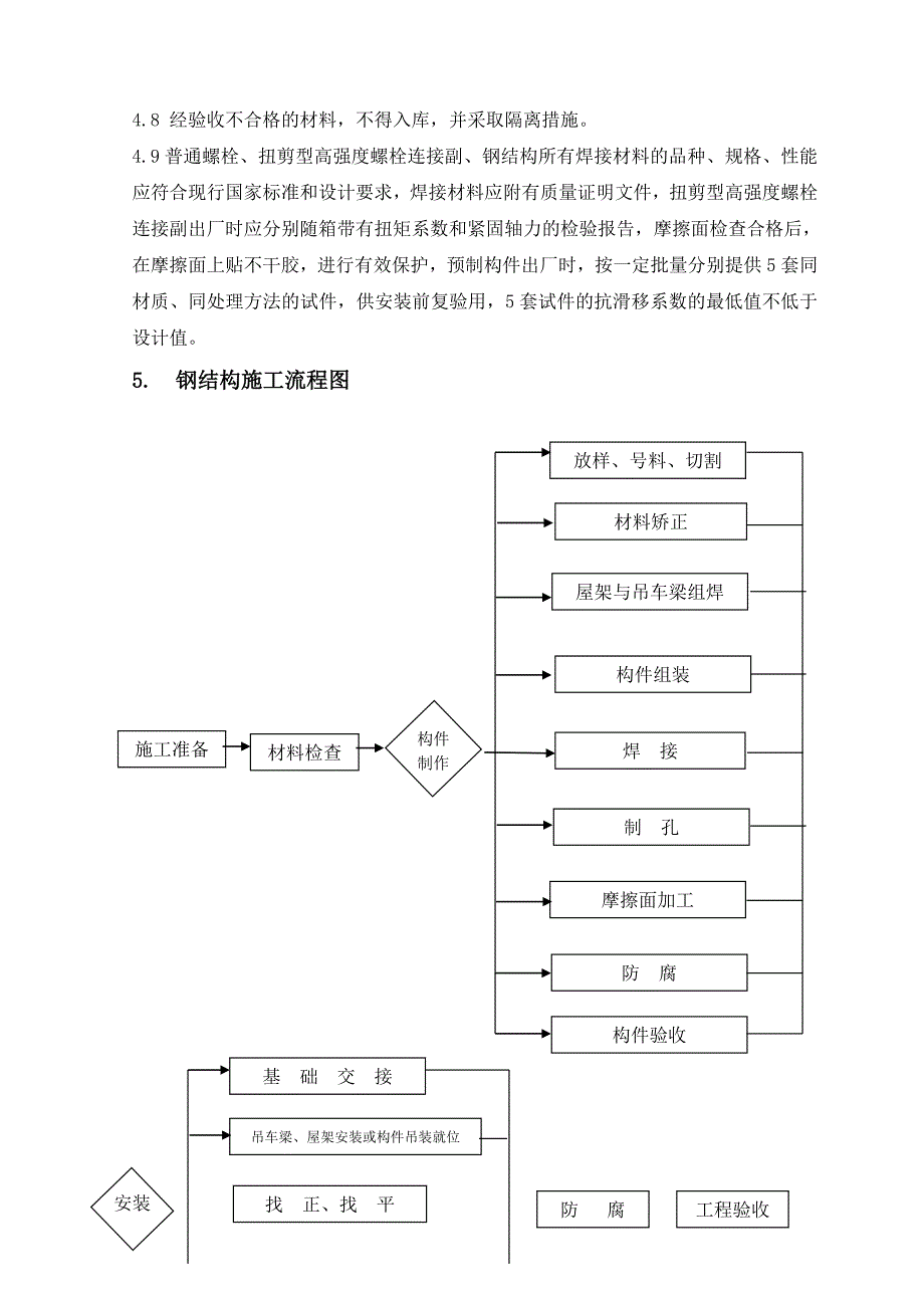 《富油钢结构方案》word版_第3页