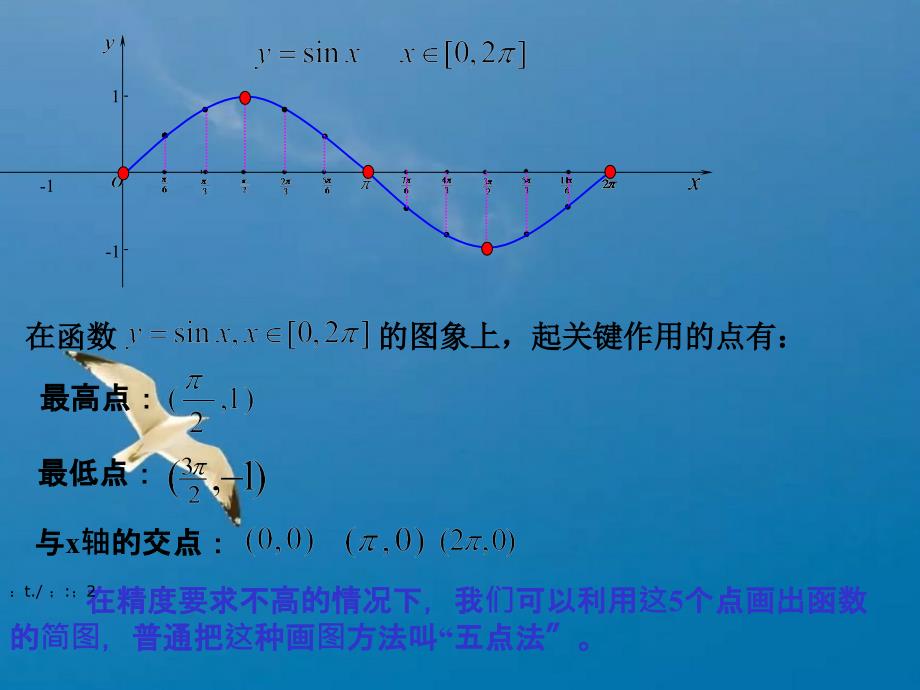 必修4正余弦函数的性质一ppt课件_第1页