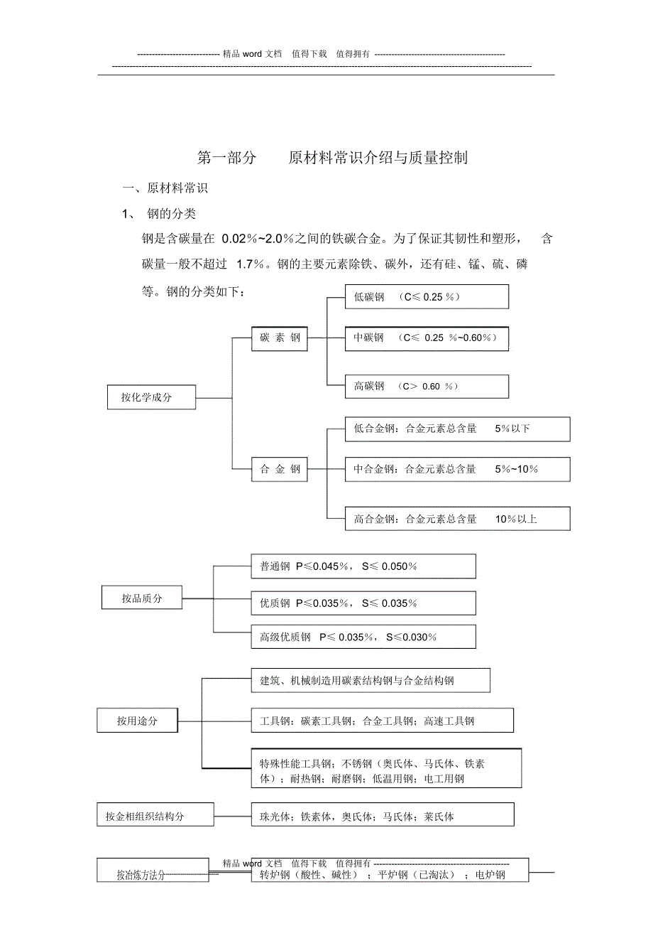 钢结构质量检验人员培训教程_第4页