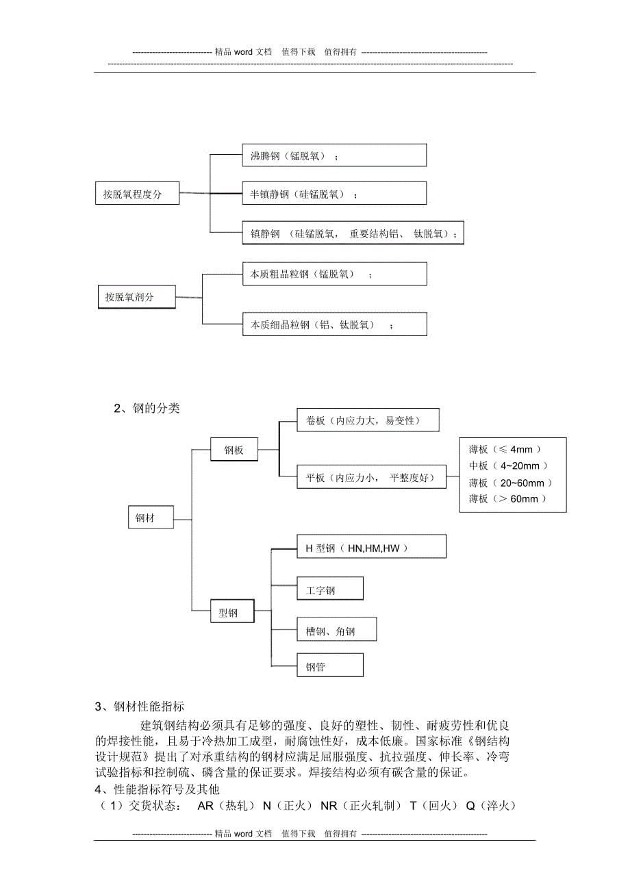 钢结构质量检验人员培训教程_第5页