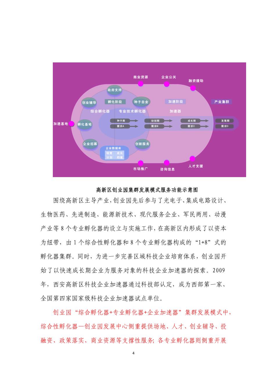 孵化器建设模式促进区域产业集群发展.doc_第4页