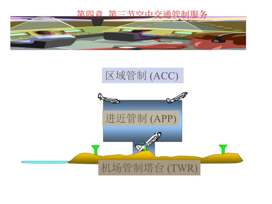 交通运输之空中交通管制服务_第4页