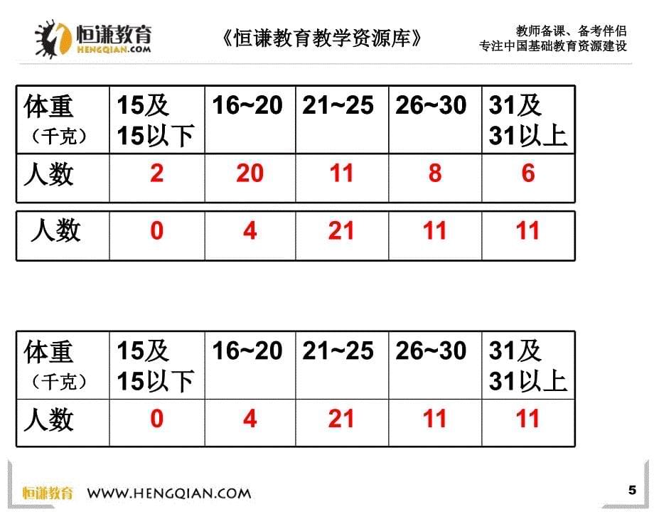 认识复式统计表_第5页