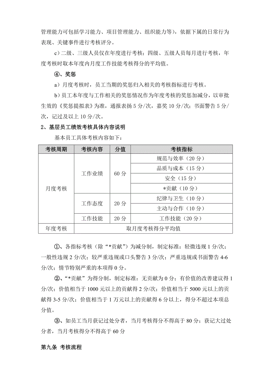 工厂员工绩效考核方案.doc_第4页