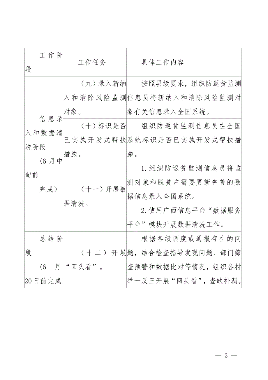 防止返贫监测帮扶集中排查工作清单和打查表.docx_第3页