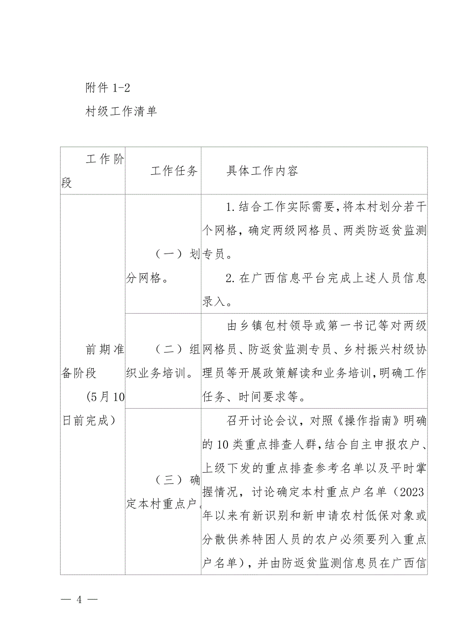 防止返贫监测帮扶集中排查工作清单和打查表.docx_第4页