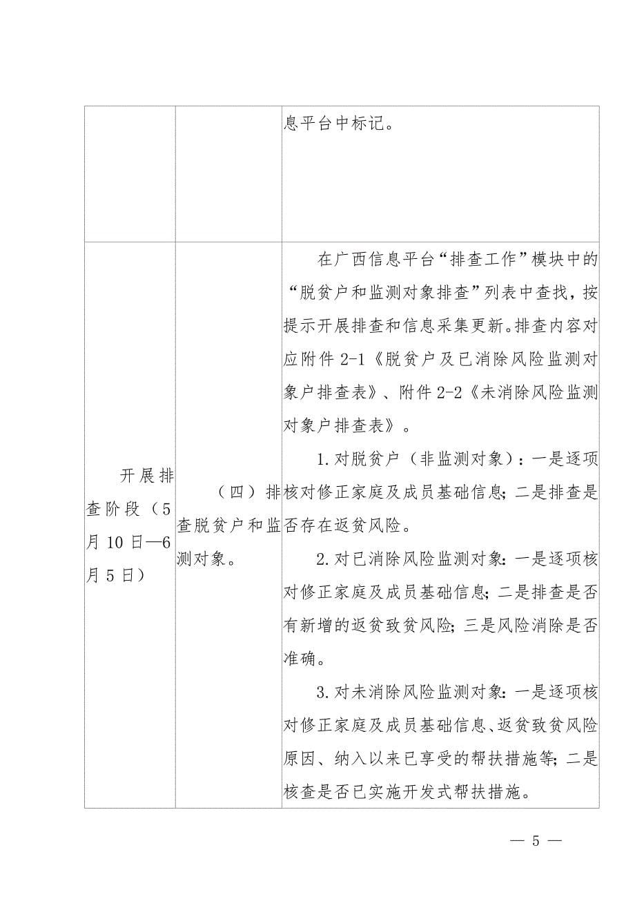 防止返贫监测帮扶集中排查工作清单和打查表.docx_第5页